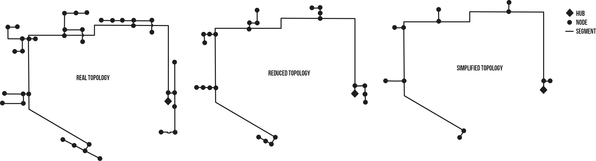 Example NetworkComparison