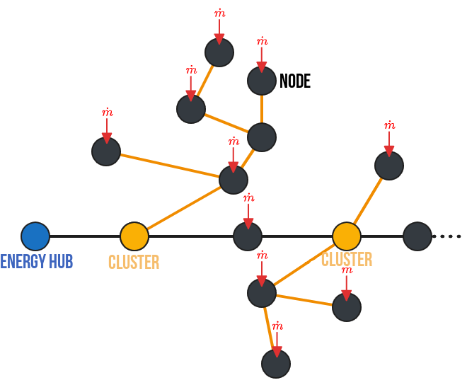 Example NetworkComparison