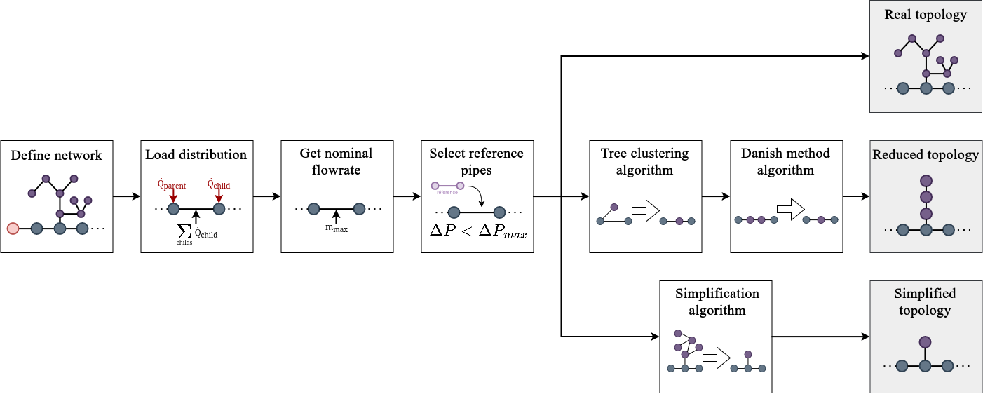Overview of method