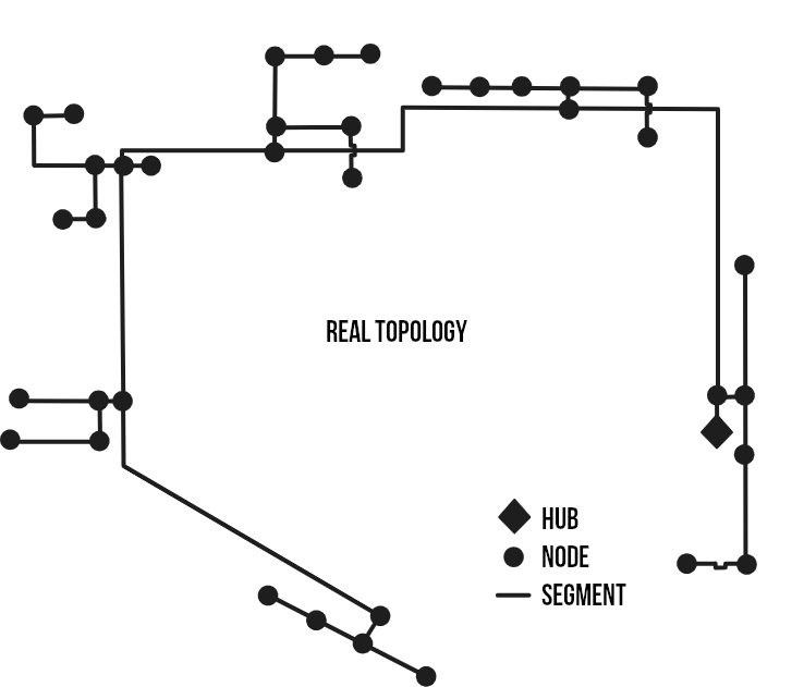 Example of network simplified