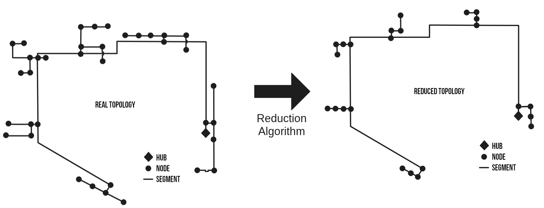 Example of network simplified