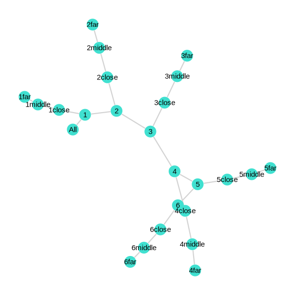 Graph detailed