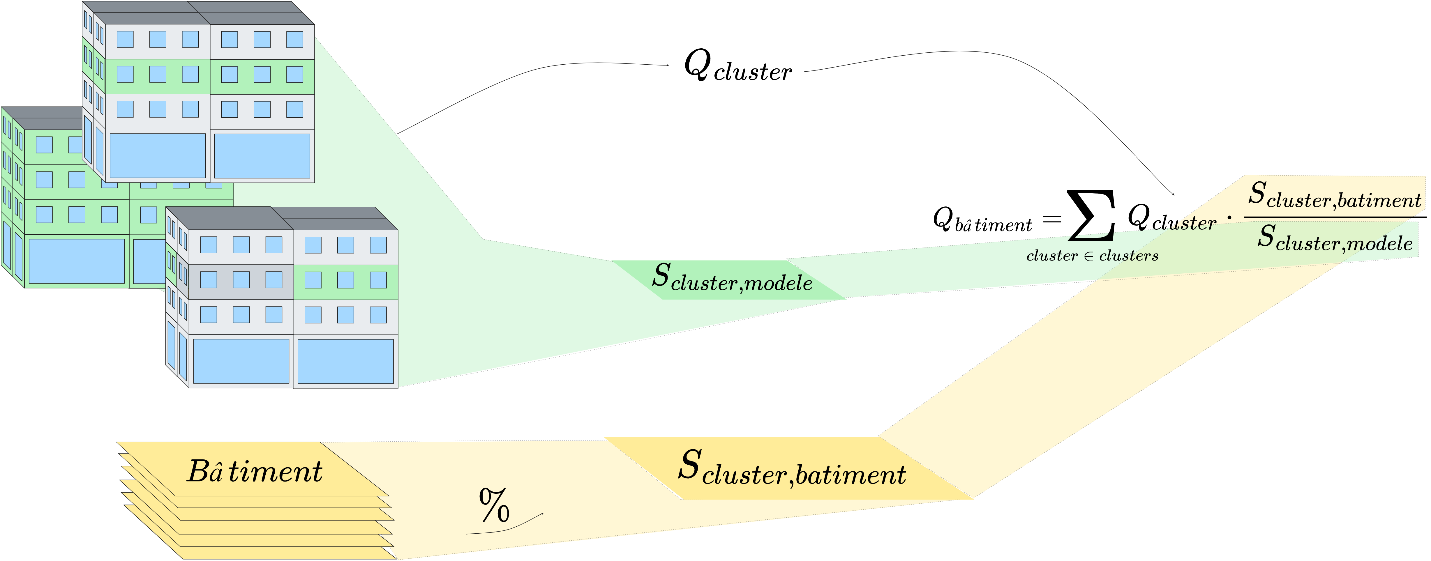 ScalingMethods